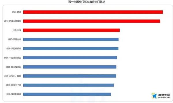 “五一”小长假开始了你准备出行旅游吗？