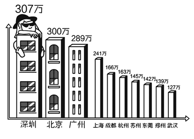 城市人口结构_江苏城市人口排行