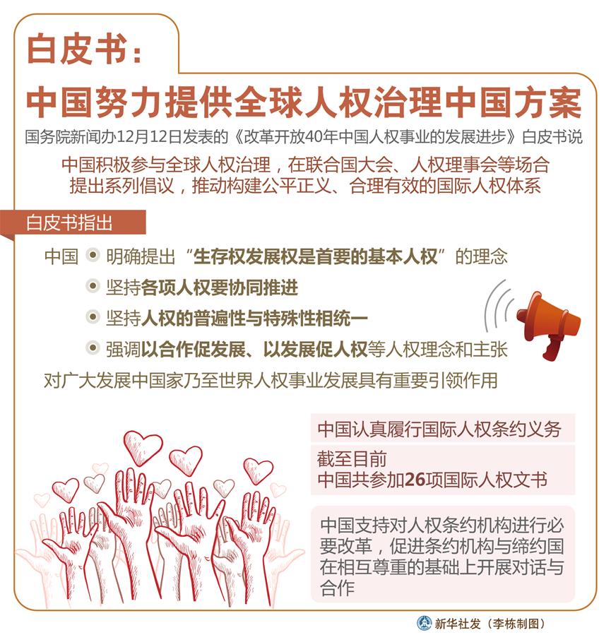 （圖表）[改革開放40年中國人權事業的發展進步白皮書]白皮書：中國努力提供全球人權治理中國方案
