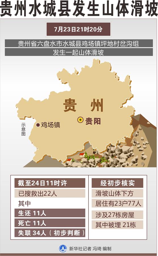 （图表）[社会]贵州水城县发生山体滑坡