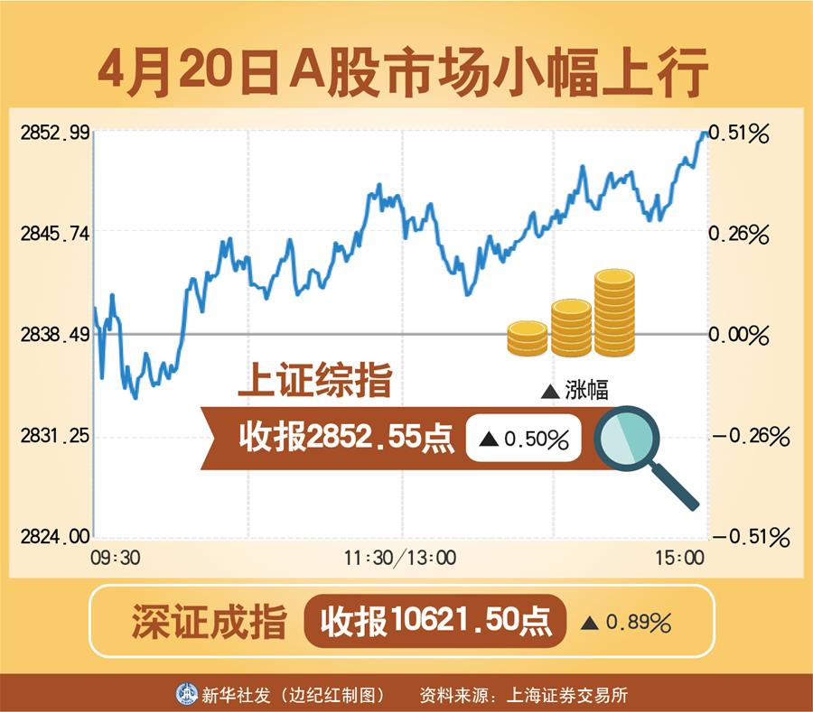 （圖表）〔財經·股市〕4月20日A股市場小幅上行 