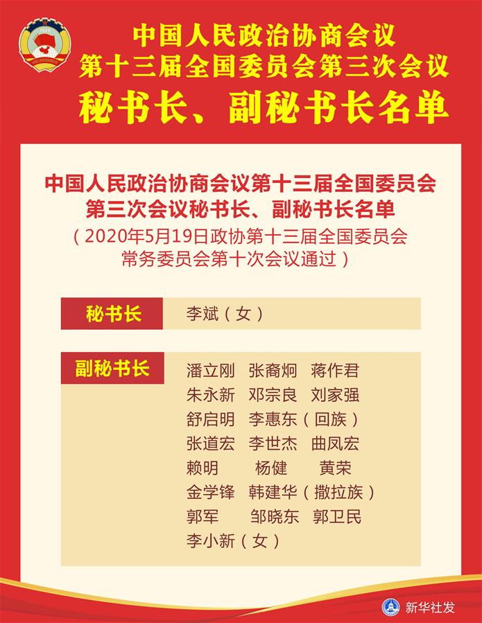 （图表）［两会］中国人民政治协商会议第十三届全国委员会第三次会议秘书长、副秘书长名单