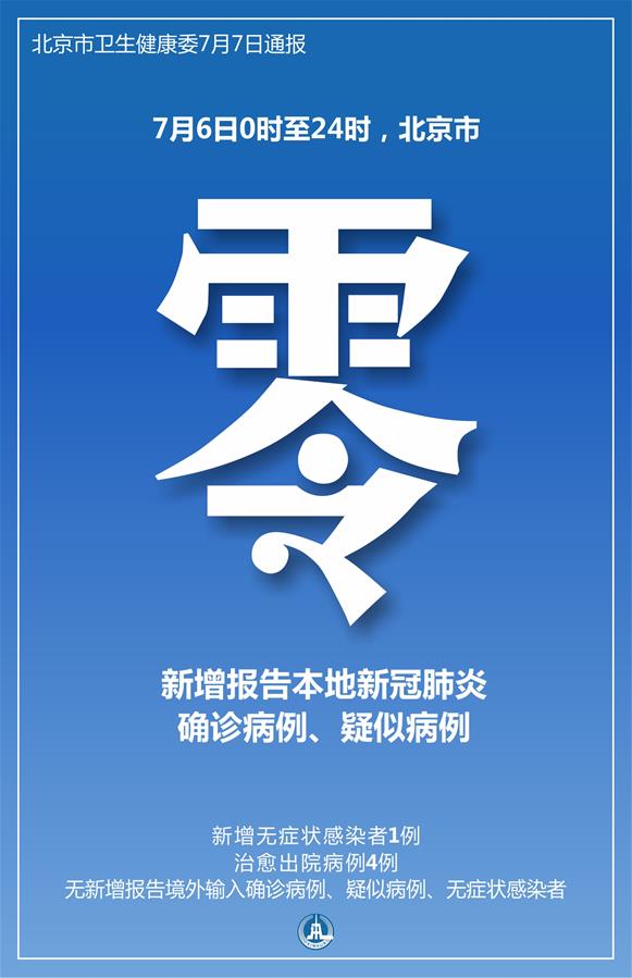 （圖表·海報）〔聚焦疫情防控〕零新增！北京7月6日無新增新冠肺炎確診病例