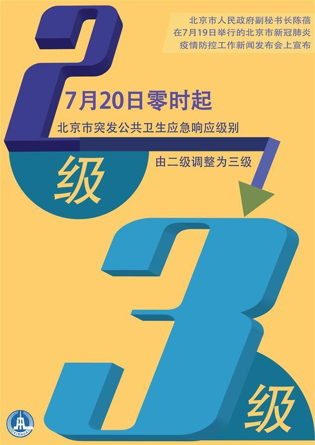 （圖表·海報）〔聚焦疫情防控〕7月20日起北京應急響應級別調至三級