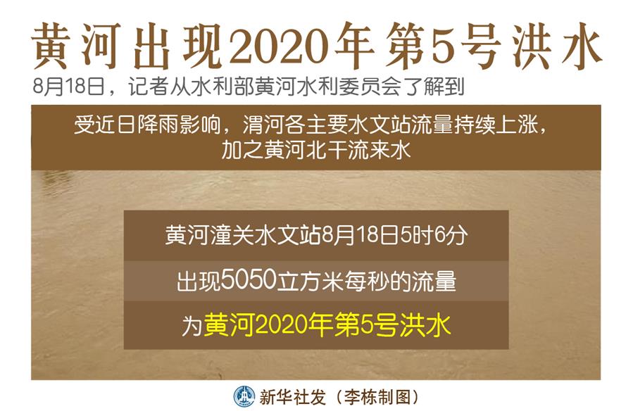 （图表）［防汛抗洪］黄河出现2020年第5号洪水