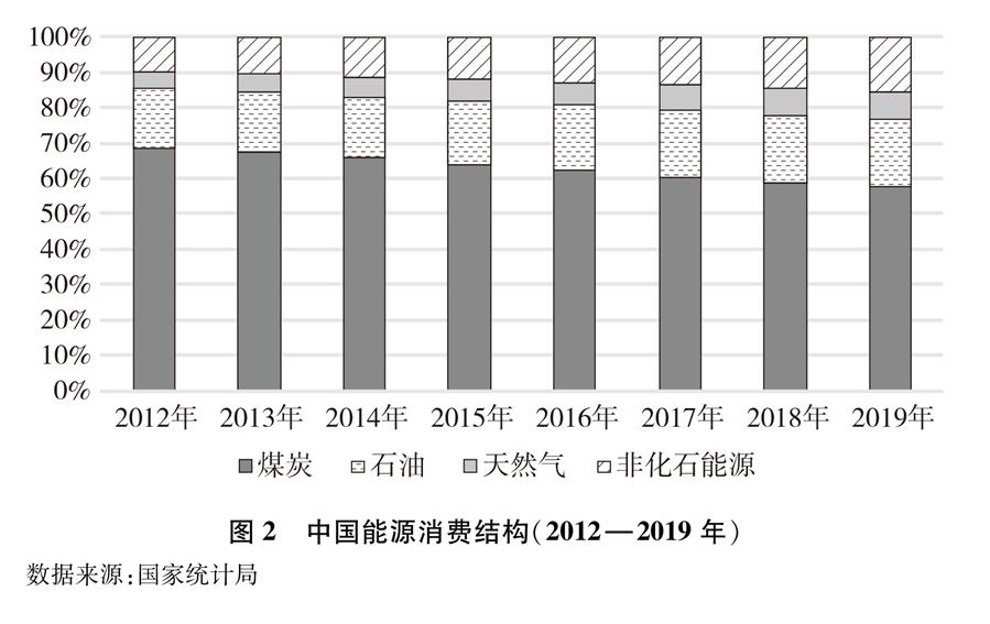 （图表）［受权发布］《新时代的中国能源发展》白皮书（图2）