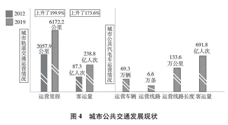 （图表）［受权发布］《中国交通的可持续发展》白皮书（图4）