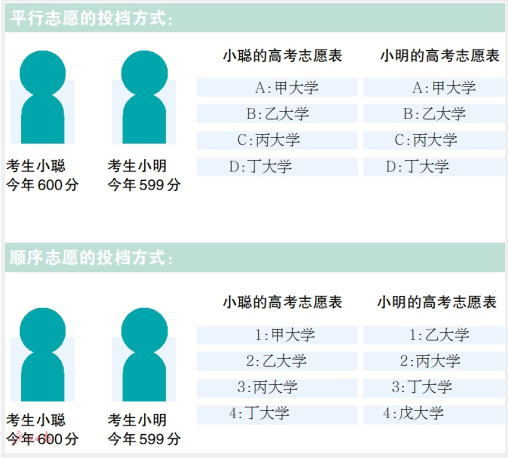 广东省教育考试院负责人解答高考志愿填报热点