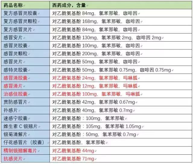 儿童用药需谨慎,切忌!儿童感冒,不宜服用这些药