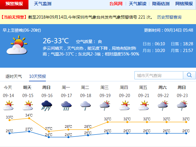深圳14-15日天气咋样?天气炎热 午后有热雷雨