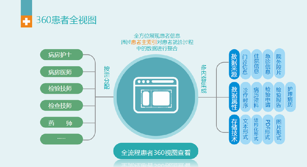 山西这家医院缘何要在"电子病历"上这麼拼?