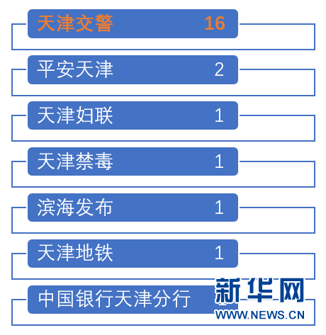 优质政务新媒体典型经验_政务新媒体缺乏互动性_新媒体环境下典型报道